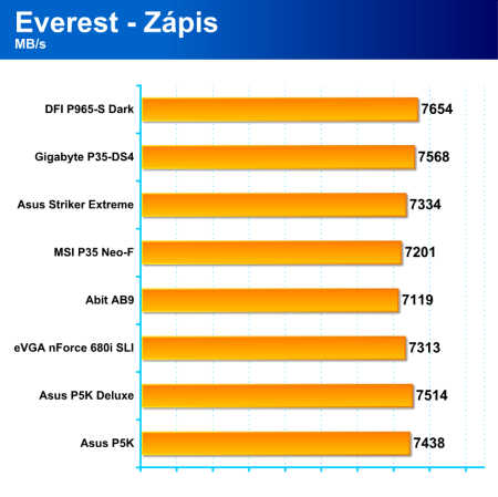 Čtyři základní desky pro platformu Intel: 2x Asus, 1x EVGA, 1x Abit