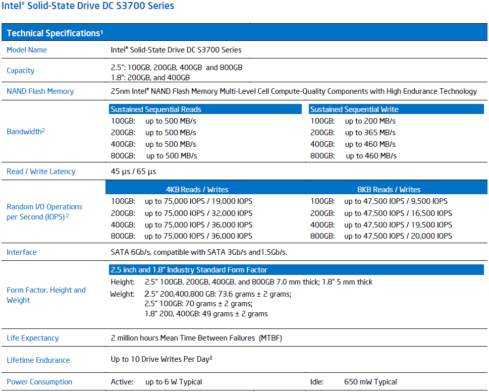 Intel SSD DC S3700 – 800 GB se zárukou stálého výkonu