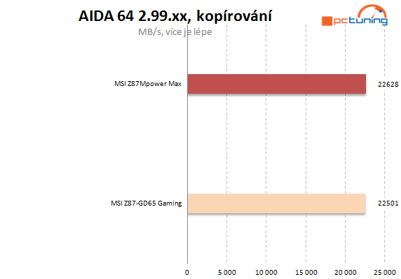 Zrozena nejen pro přetaktování – MSI MPower Max