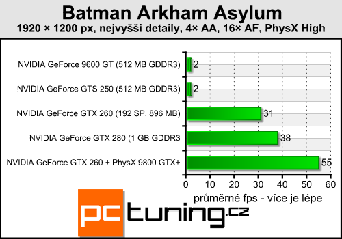 Batman Arkham Asylum — pořádná akce s PhysX