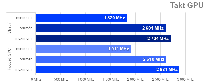 Ladíme AMD Radeon RX 7600: Jak na přetaktování, ztišení nebo nižší teploty či spotřebu