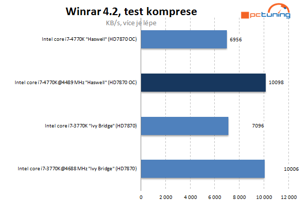 Haswell od Intelu – kompletní návod na přetaktování