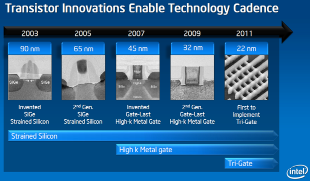 Ivy Bridge – 22 nm a 3D tranzistory už za půl roku v obchodech