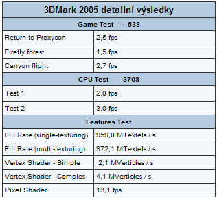 Premio 4080N - Intel Core Duo v akci