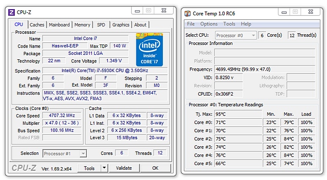 Gigabyte X99-SOC Force, Corsair DDR4 a Core i7-5930K v testu