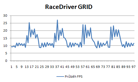 Radeon HD4870 X2 - ofenzíva rudých pokračuje