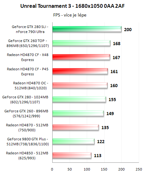 CrossFire proti SLI - 3D pro megalomany