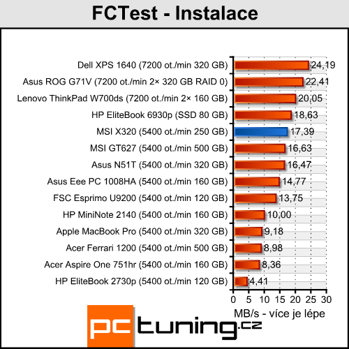 Asus G71V - mamut na práci a zábavu