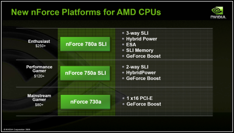 NVIDIA nForce 780a SLI vs AMD RS 780G (1/2 představení)