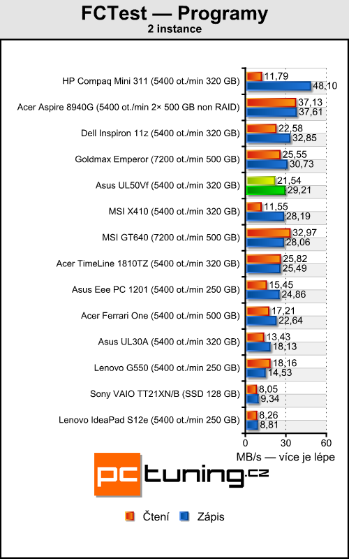 Asus UL50Vf — NVIDIA Optimus se představuje