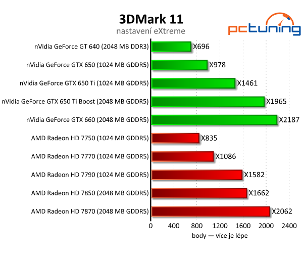 nVidia GeForce GTX 650 Ti Boost — levnější klon GTX 660