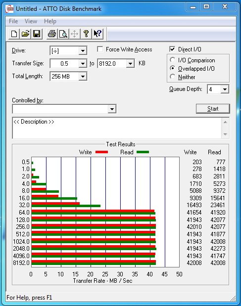 Tři rychlé čtečky paměťových karet s  USB 3.0 v testu