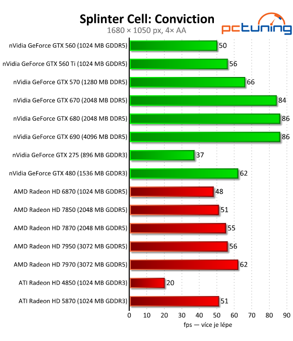 Velký test 27 grafik — výsledky výkonných modelů