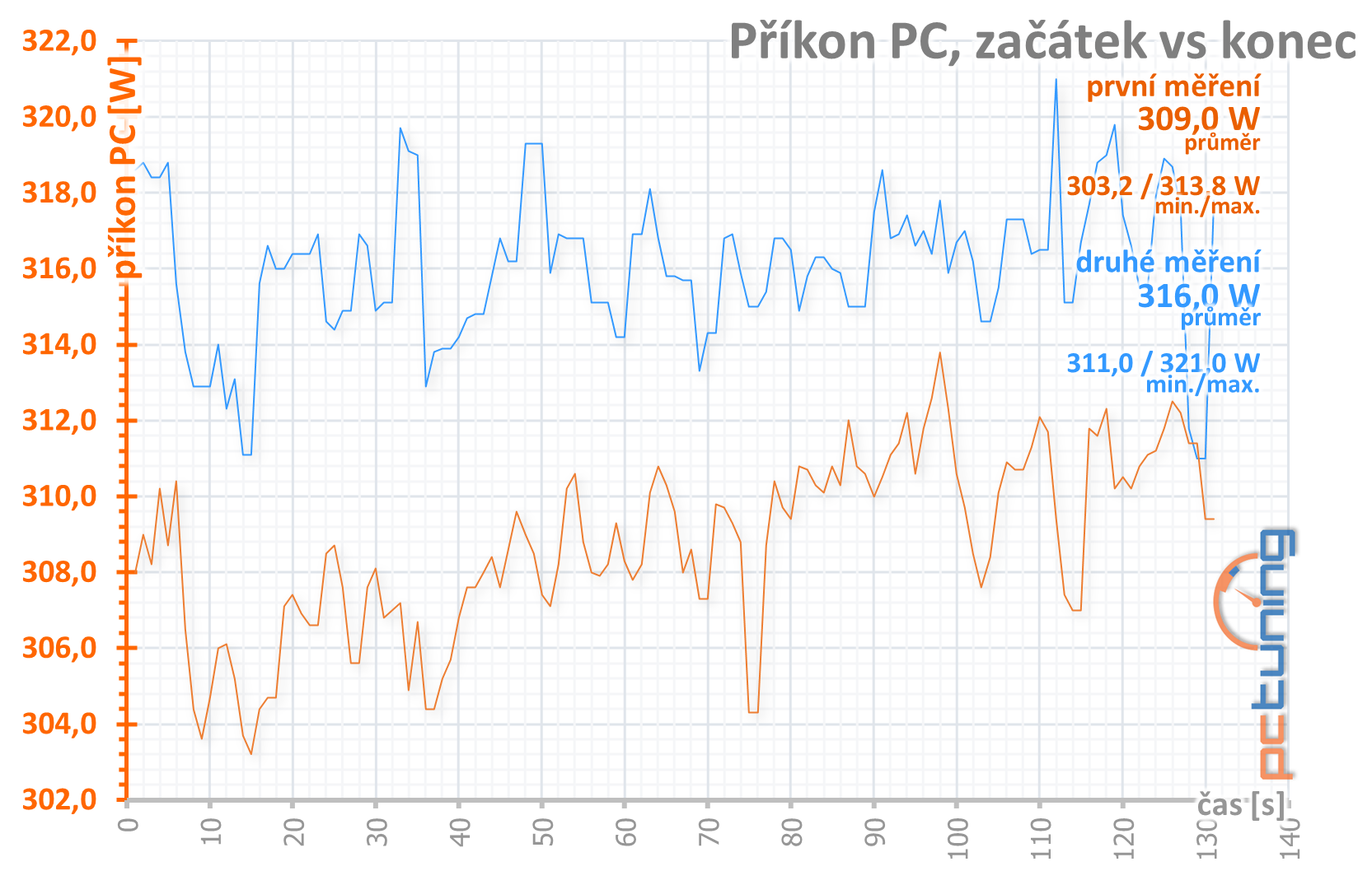 Test Asus ROG Strix Radeon RX 5600 XT Gaming TOP T6G 