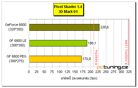 Šestková řada nVidie pro střední třídu