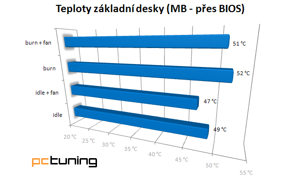 Eurocase ML-N800 – jaká je skříň za pět set korun?