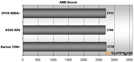 Athlon 64, K8T800 - dvě základní desky