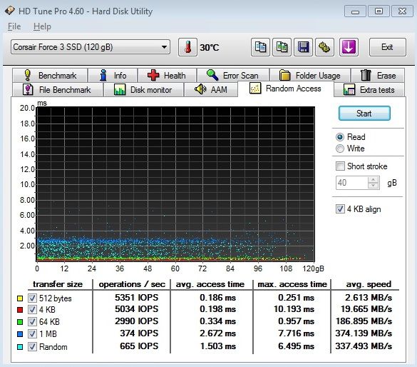 Souboj dvou SSD do 4000 Kč – OCZ Agility 3 vs. Corsair FS 3