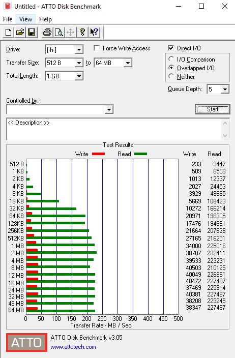 Devět 64GB flash disků pro USB 3.0 a 3.1 v testu