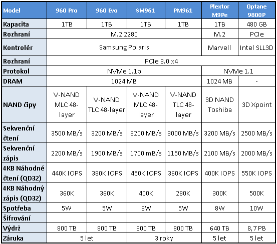 Plextor M9Pe 1 TB – výkonná konkurence pro SSD od Samsung