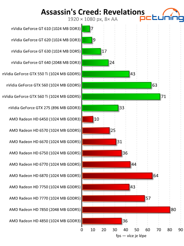 Velký test 27 grafik — výsledky nižší a střední třídy