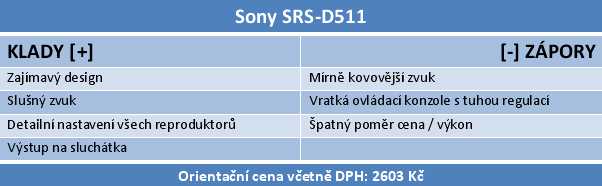 Velký test 5.1 reproduktorů do 2500 korun