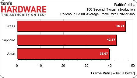 AMD Radeon R9 290X — recenze grafiky dvou tváří