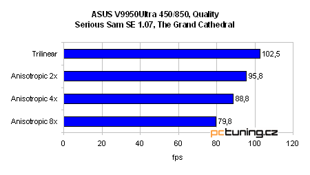 GeForce FX 5900 Ultra od ASUSu - nejvýkonnější grafika?