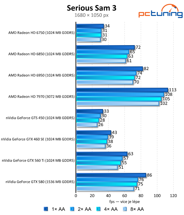 Antialiasing — teoretický i praktický test vyhlazování hran