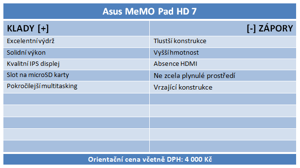 Značkové tablety do 4000 Kč: Samsung, Lenovo a Asus v testu