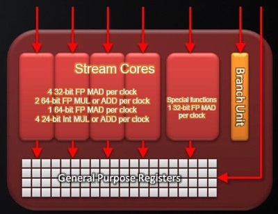 Asus Radeon HD 5870 Matrix — ultimátní predátor