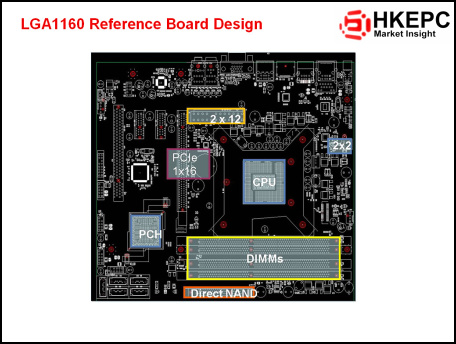 Detailní pohled na architekturu Intel Nehalem