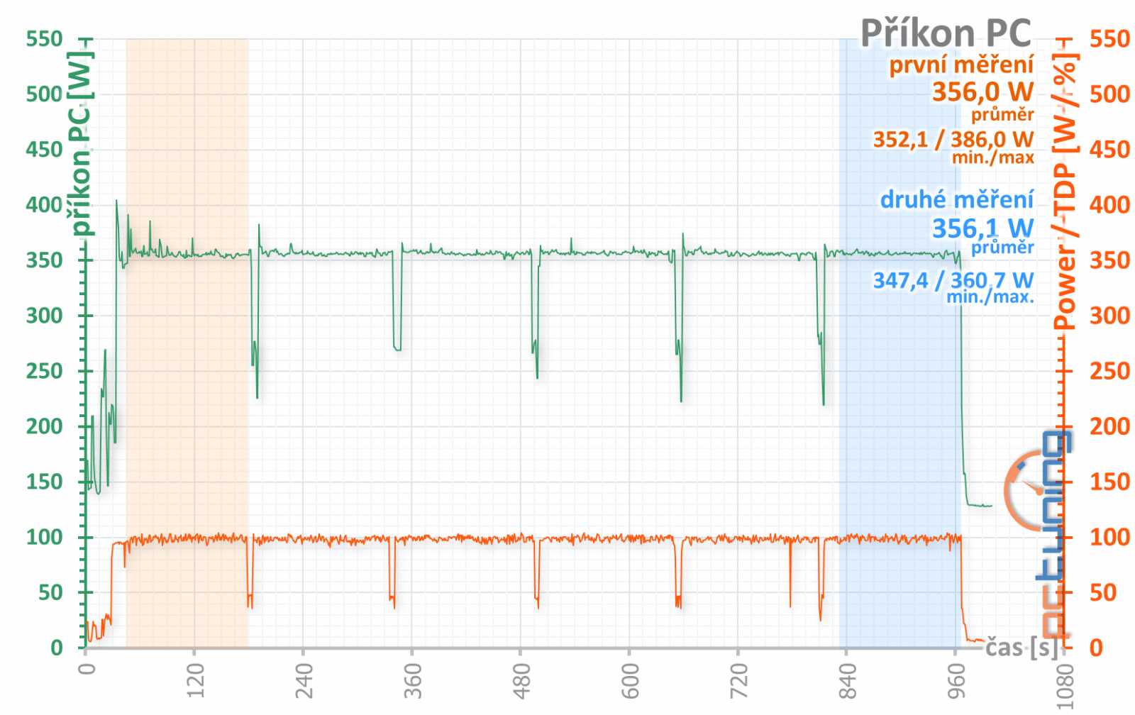 MSI RTX 2070 Armor: konečně posun proti starším kartám!