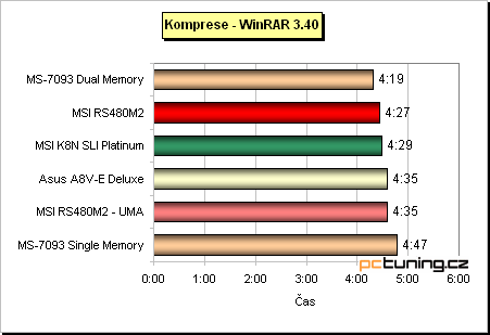 VIA K8T890 (Asus) + prodejní verze desky s ATi Xpress 200 (MSI) aneb PCIe pro AMD