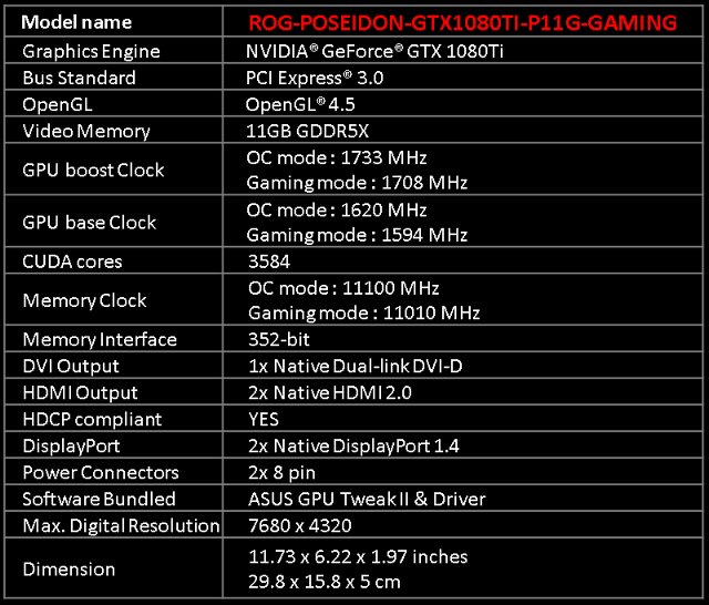 Asus ROG Poseidon GTX 1080 Ti ve 23 (4K) hrách a testech