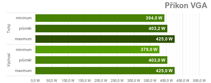 Tuning Sapphire Nitro+ Radeon RX 7900 XTX: přetaktování, podvoltování a snížení spotřeby