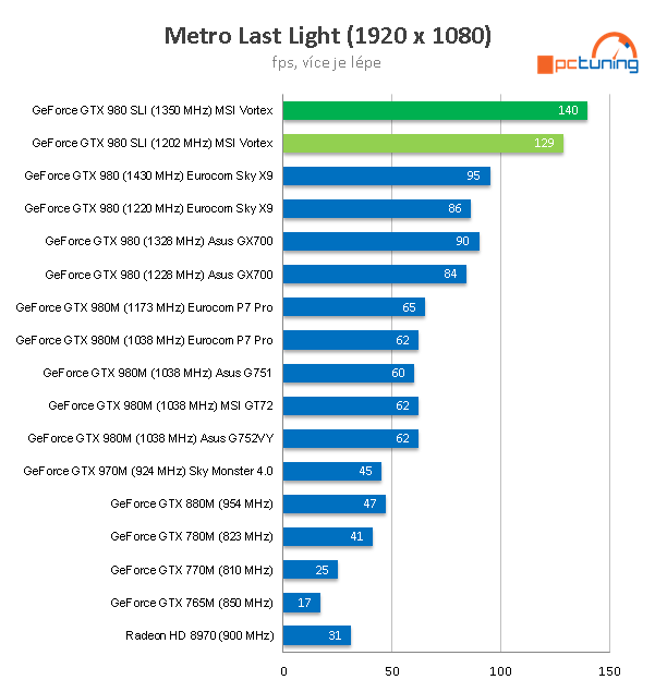 MSI Vortex G65: unikátní mini-PC s i7-6700K a 2× GTX 980