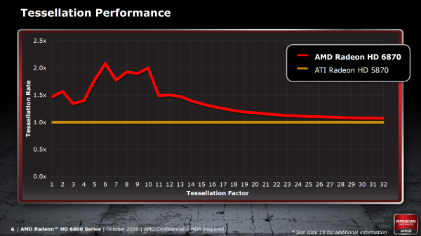 Grafické karty AMD Radeon HD 6850 a HD 6870 v testu