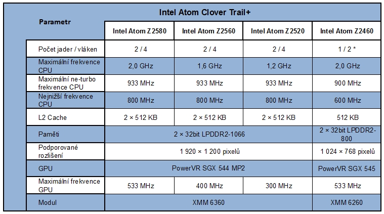 Architektura Intel Atom Clover Trail+ – pohled pod pokličku