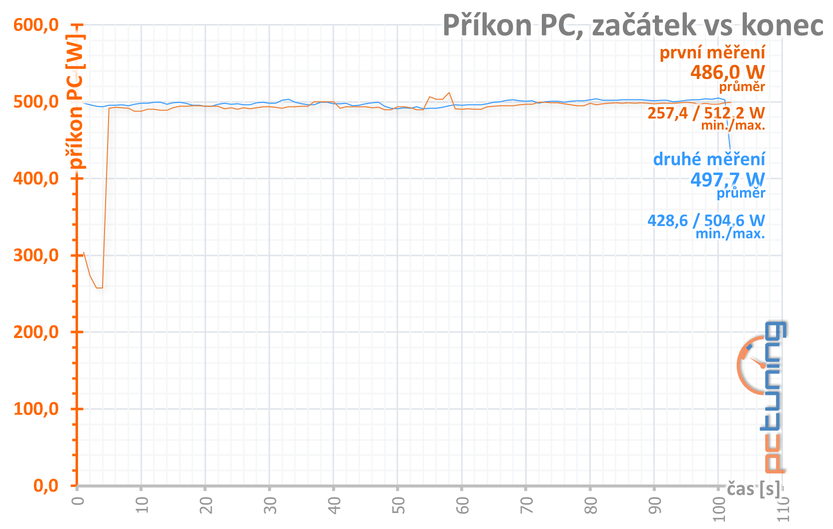 Nvidia GeForce RTX 3080 Founders Edition: Ampere je tu!