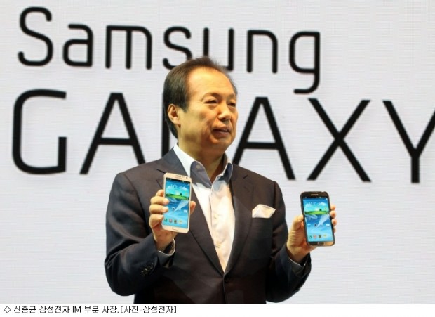 Samsung na MWC 2013 Galaxy S IV nepředstaví