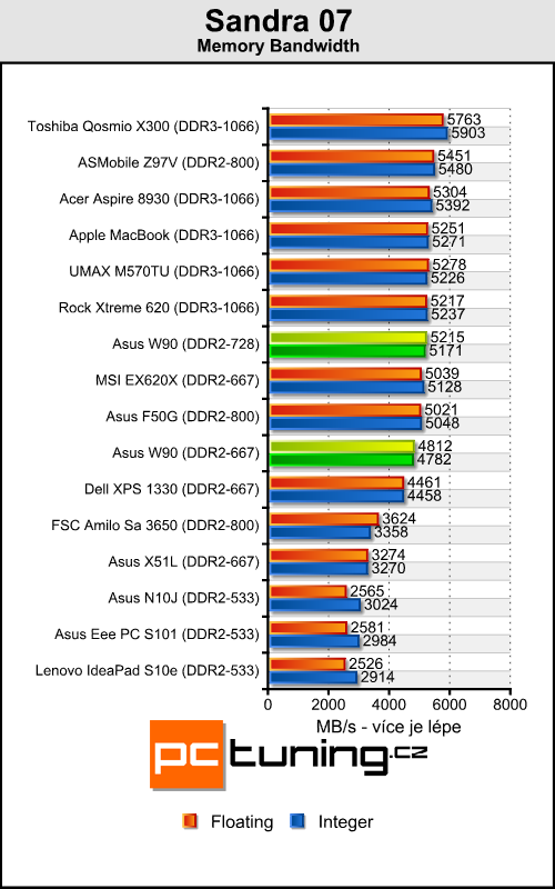 Asus W90 - Radeon HD 4870 X2 v notebooku