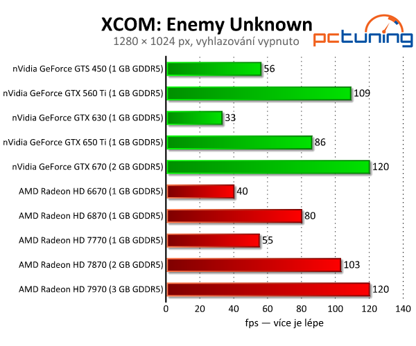 XCOM: Enemy Unknown — legenda v Unreal Engine 3