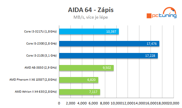 Intel NUC – počítač 11 × 11 cm s Intel Ivy Bridge