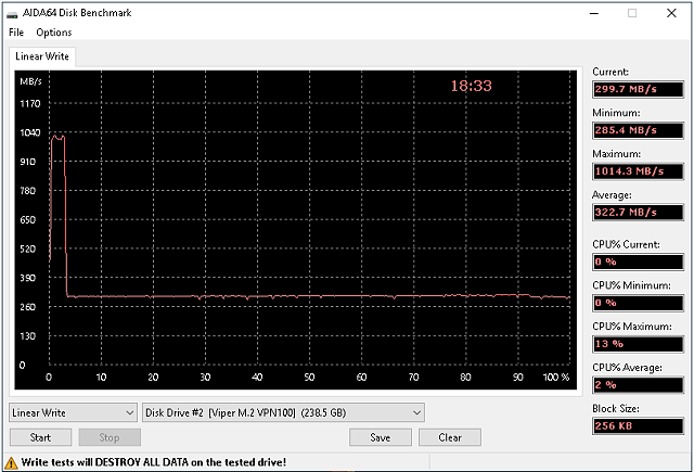 Test Viper VPN100 256GB: Další TLC SSD pro M.2 (+ soutěž)