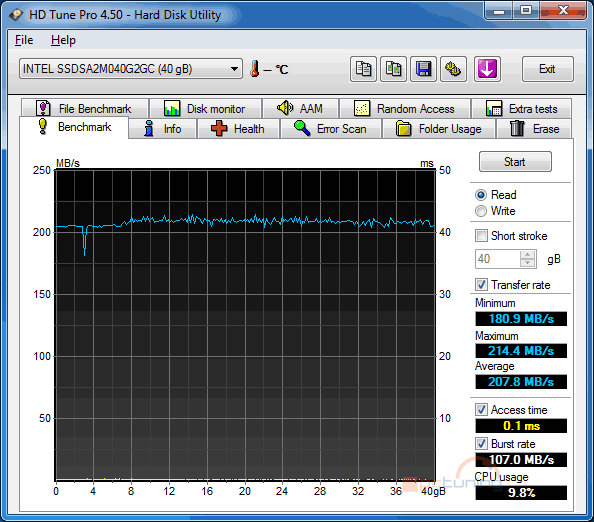 Velký test SSD disků – nejlevnější modely do 40 GB