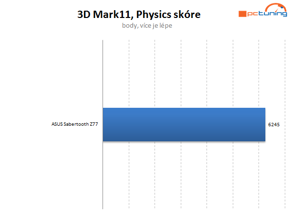 Asus Sabertooth Z77 – další šavlozubka na bitevním poli