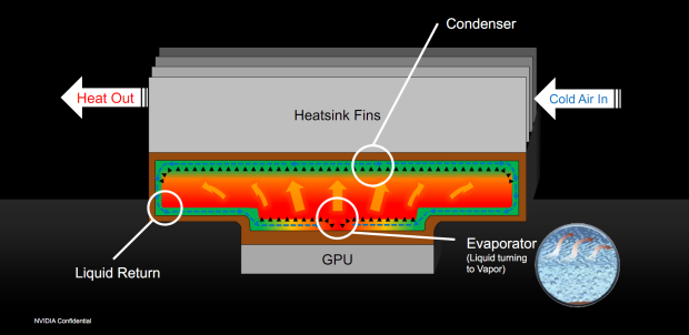 Nvidia GeForce GTX 590 – test vyzyvatele Radeonu HD 6990