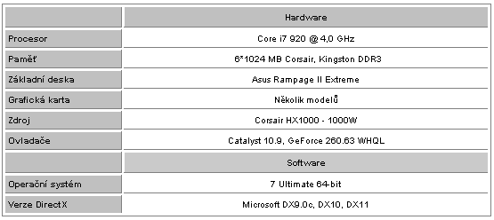 ASUS a EVGA GeForce GTX 580 – Výkon v zapojení SLI a Tri-SLI
