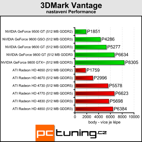 ATI Radeon HD 4730 - náhradník HD 4770 přichází